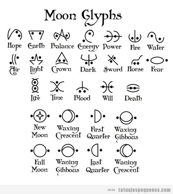Significado glifos lunares