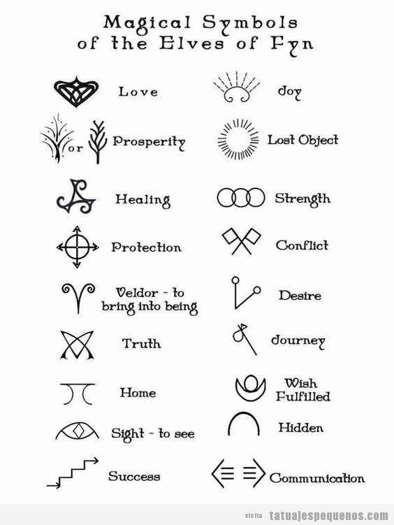 Simbología Eleves of Fyn